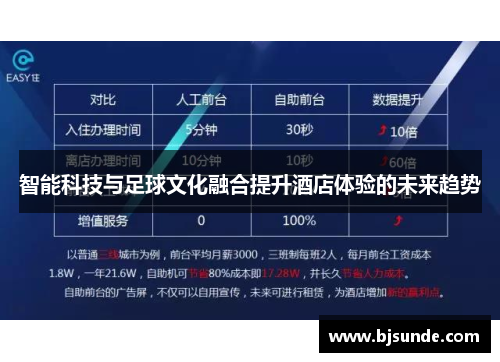 智能科技与足球文化融合提升酒店体验的未来趋势