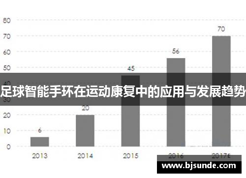 足球智能手环在运动康复中的应用与发展趋势